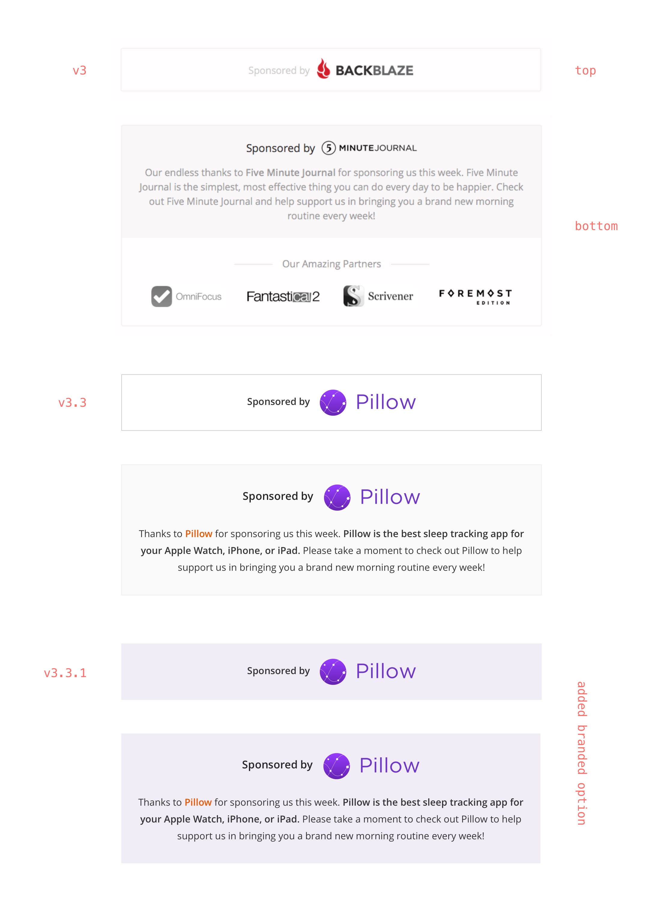 Iterations of the sponsorship placement