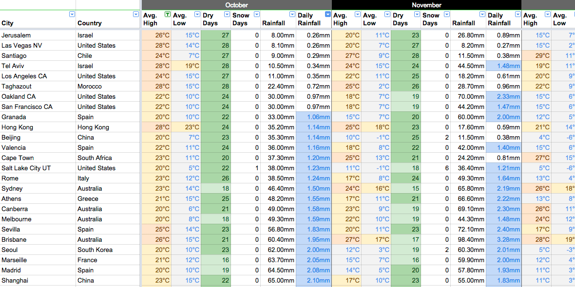 Climate Sheet Preview